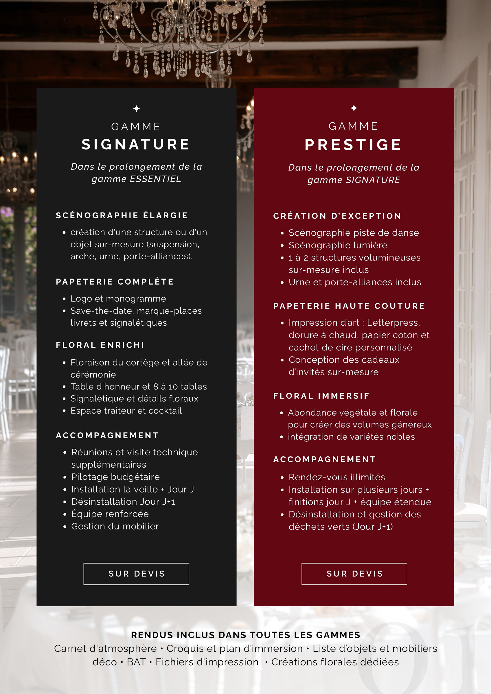 L'Exception — Gammes Signature et Prestige