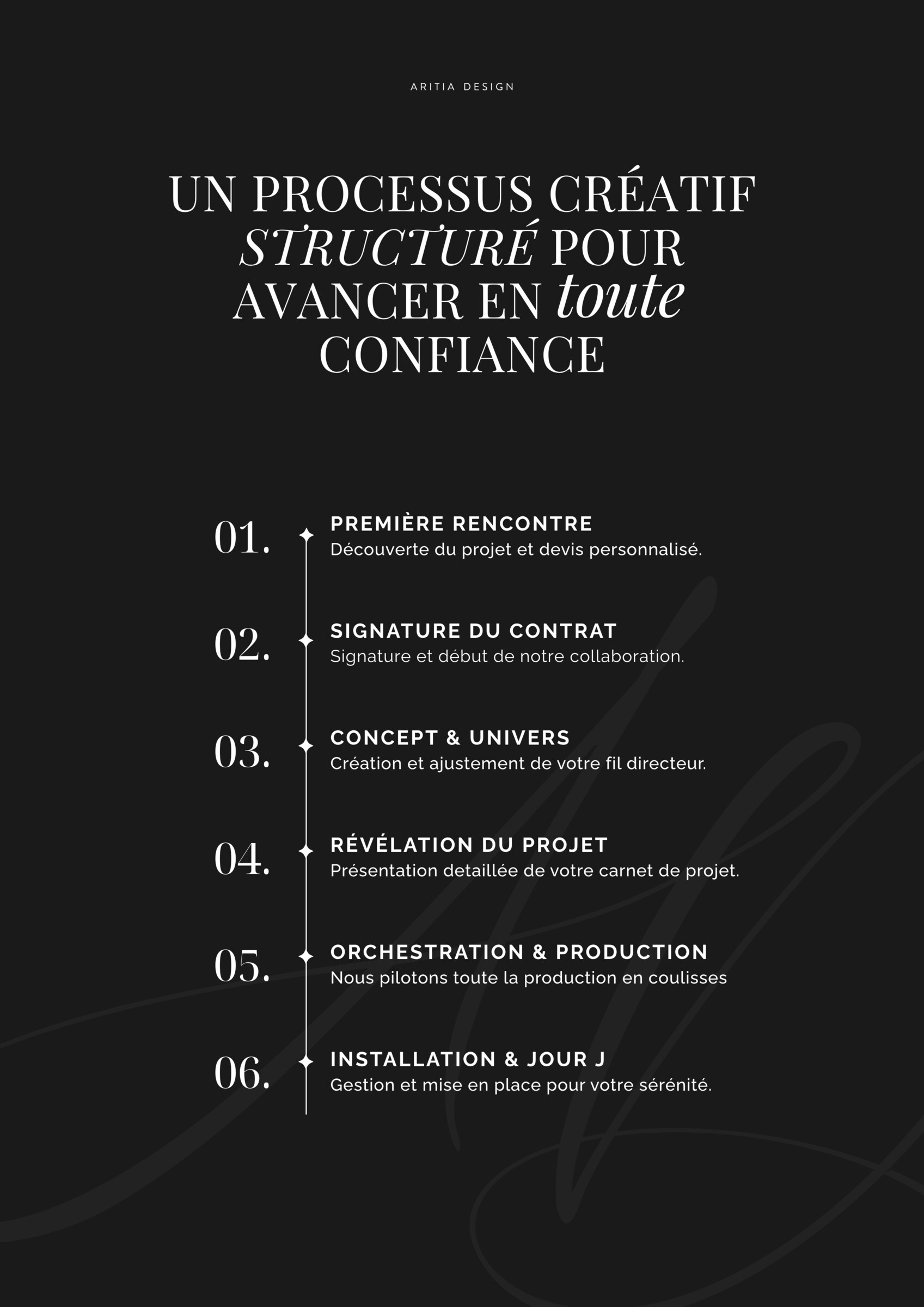 Un processus créatif structuré